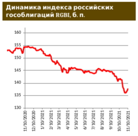 Долларовая инфляция – на максимуме с ноября 1990 года